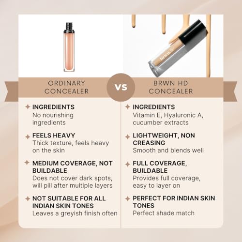 HD Perfecting Concealer