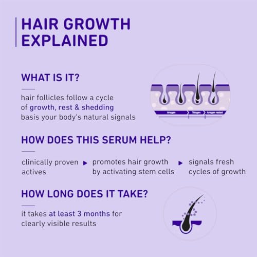Hair Growth Serum With Rosemary