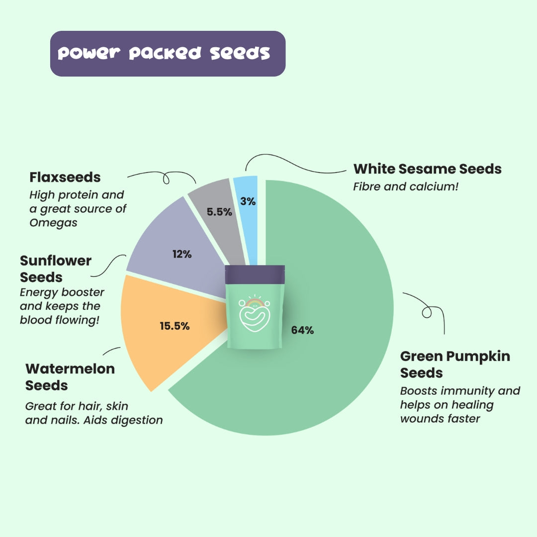 Power Packed Seeds