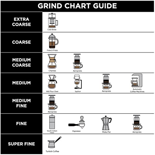 Nilgiri (Pour Over) Freshly Roasted Coffee