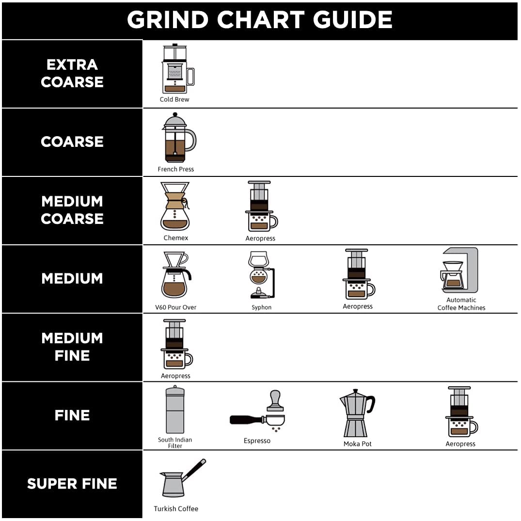 Dark Matter Freshly Roasted Coffee French Press