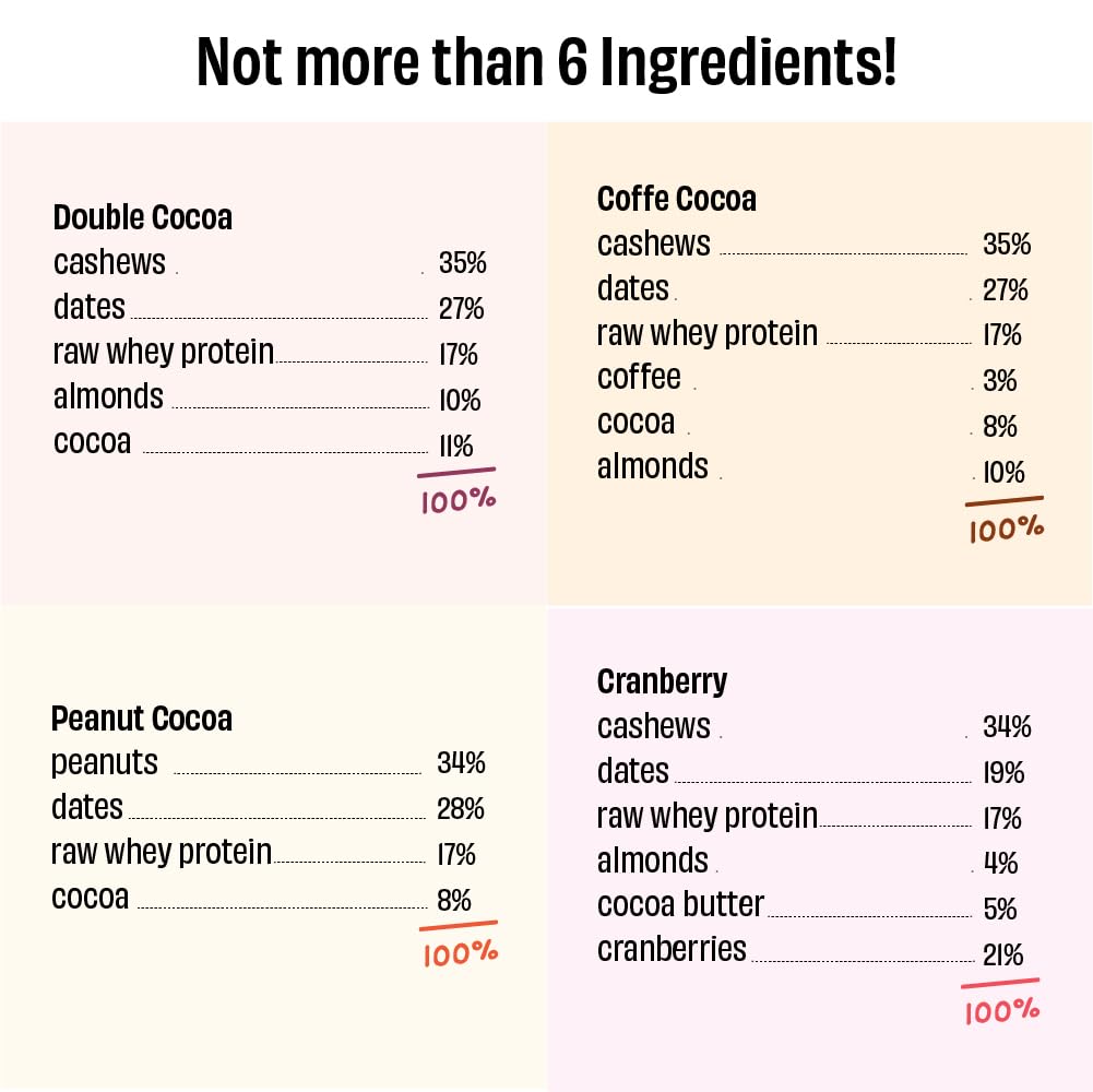 Everyone Party Mini Protein Bars