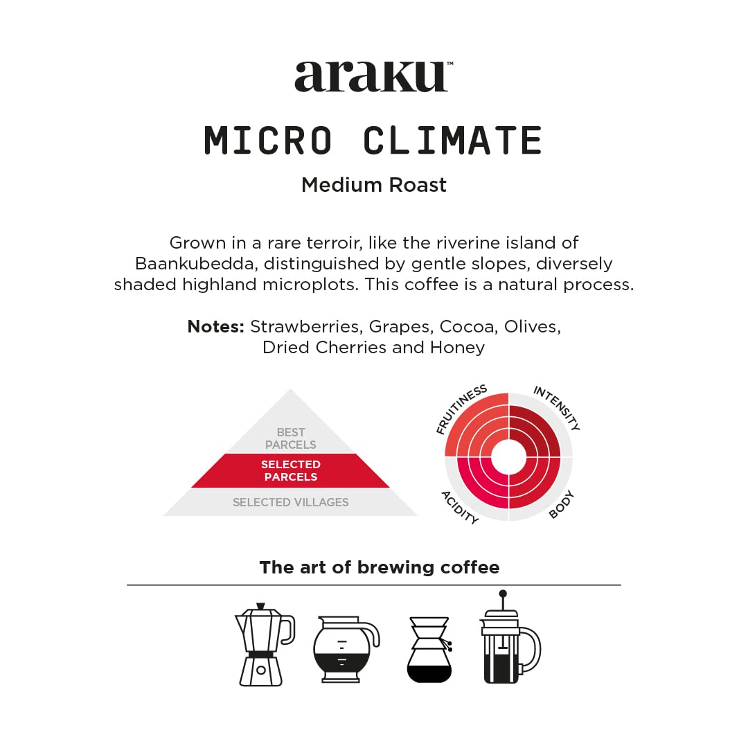 Micro Climate Arabica Medium Roast Fine Grind