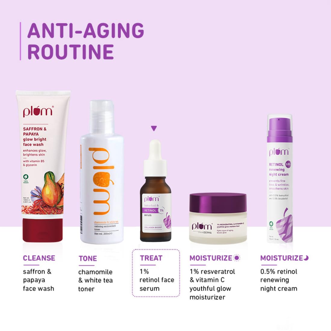 1% Retinol Anti-Aging Night Serum