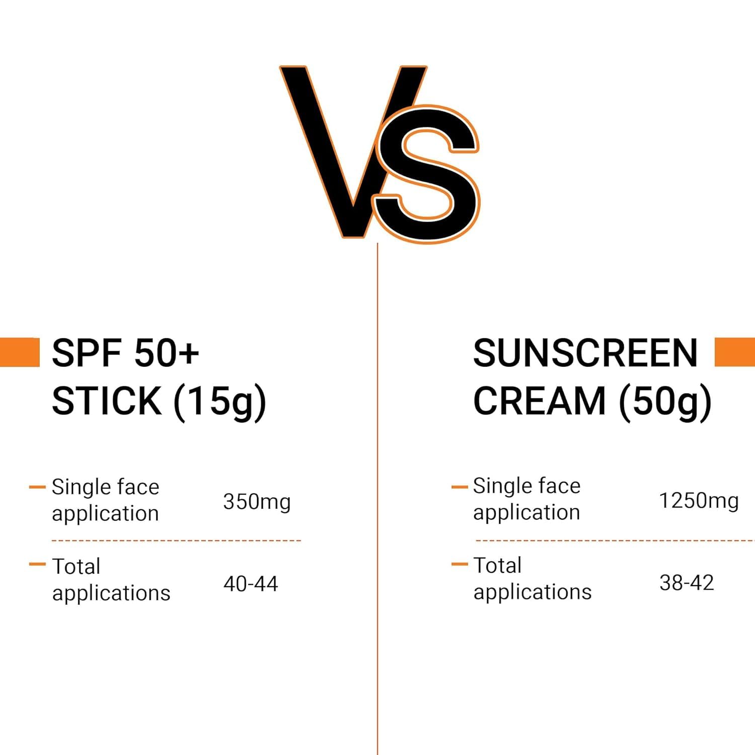 SPF 50+ Daily Sunscreen