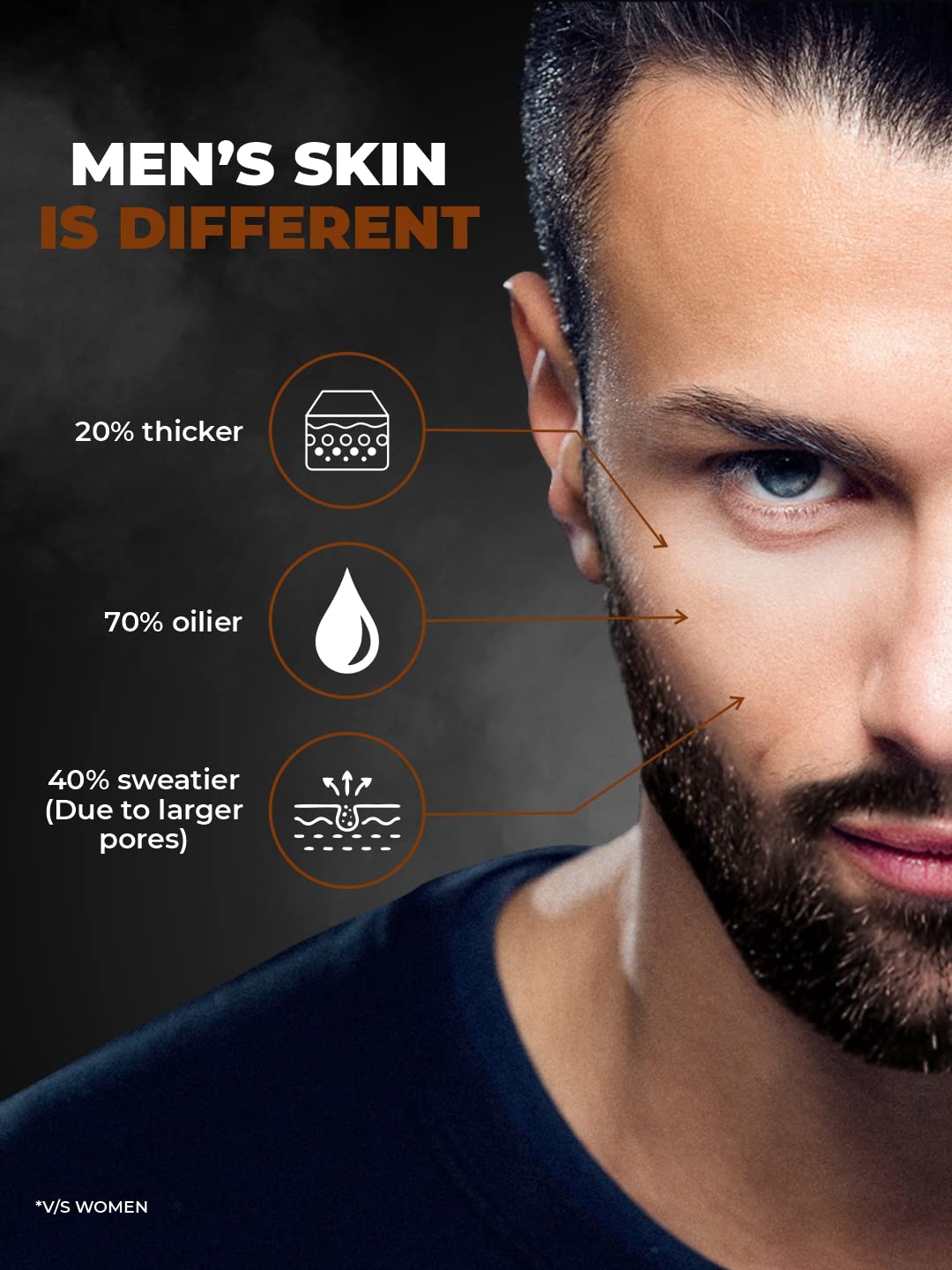 De-Tan Facewash For Men