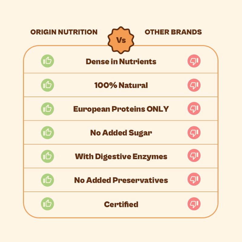 Multi Flavour Natural Plant Protein Powder