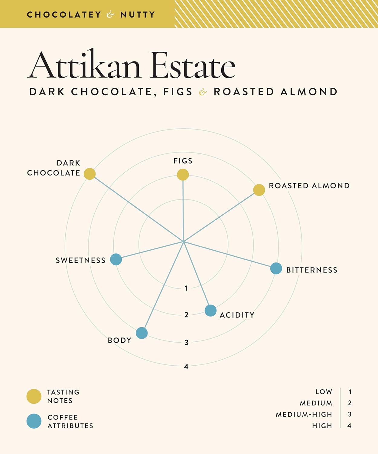 Attikan Estate French Press