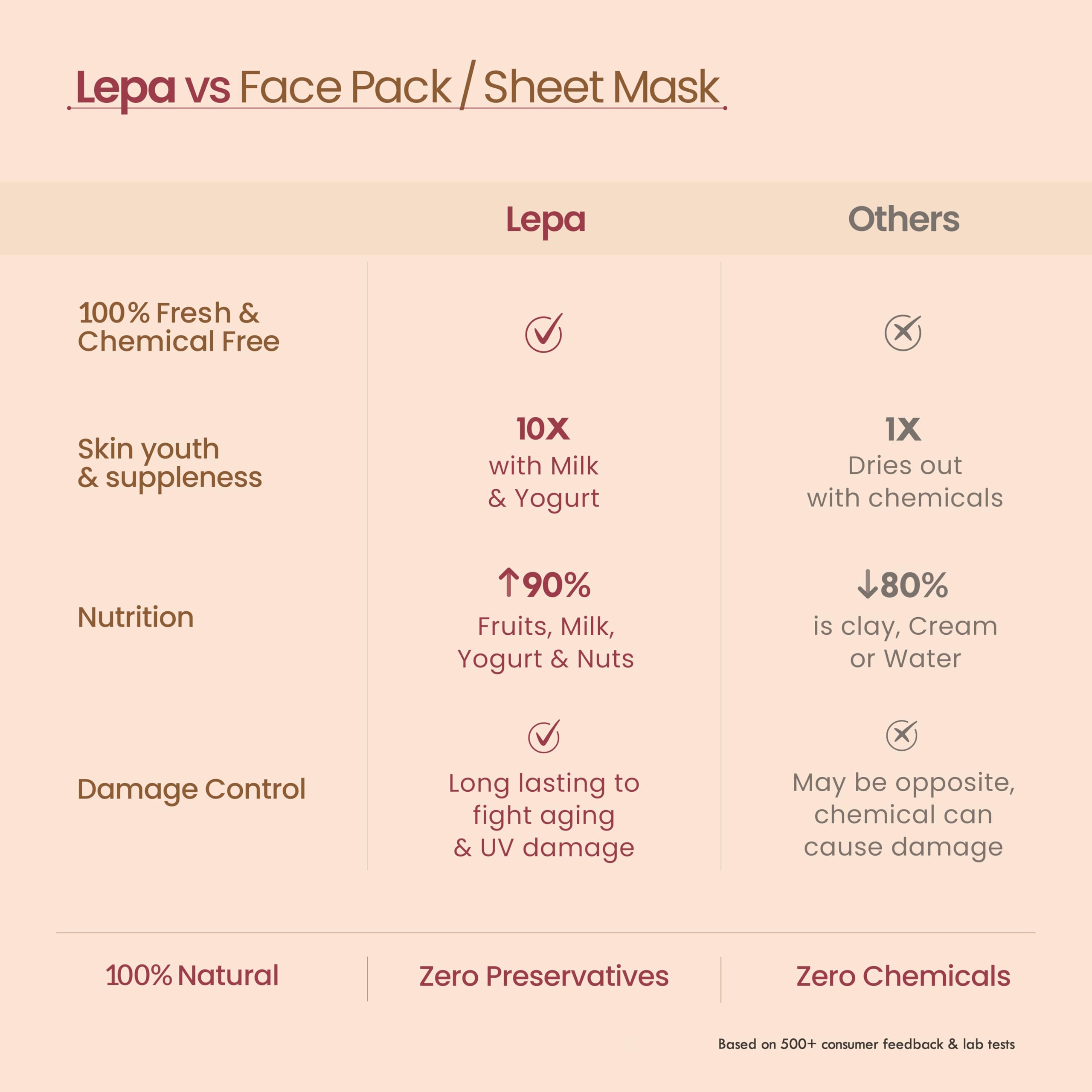 Fresh Chandan Nagakesar Ksheer Lepa Face Mask For Brighten