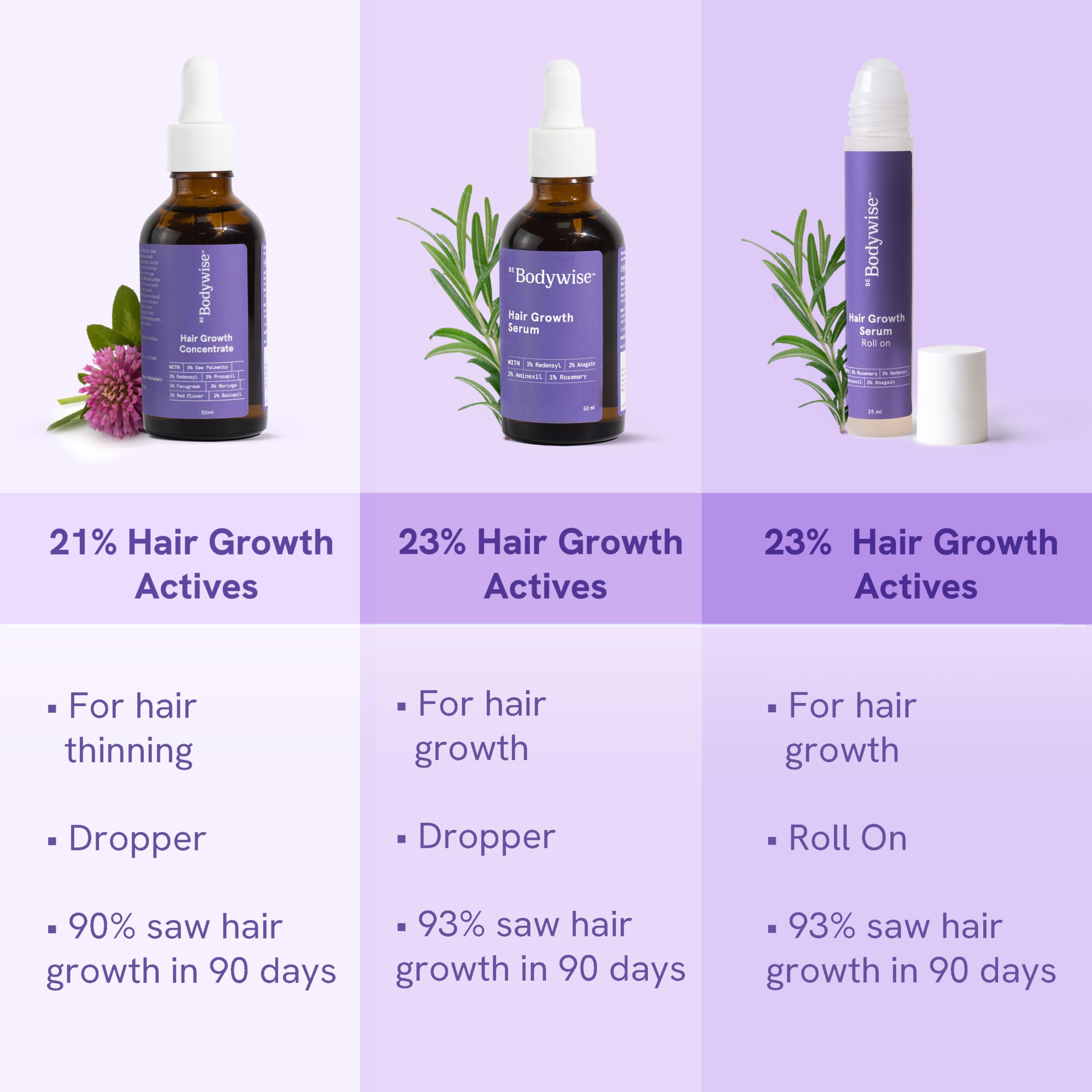 Hair Growth Serum