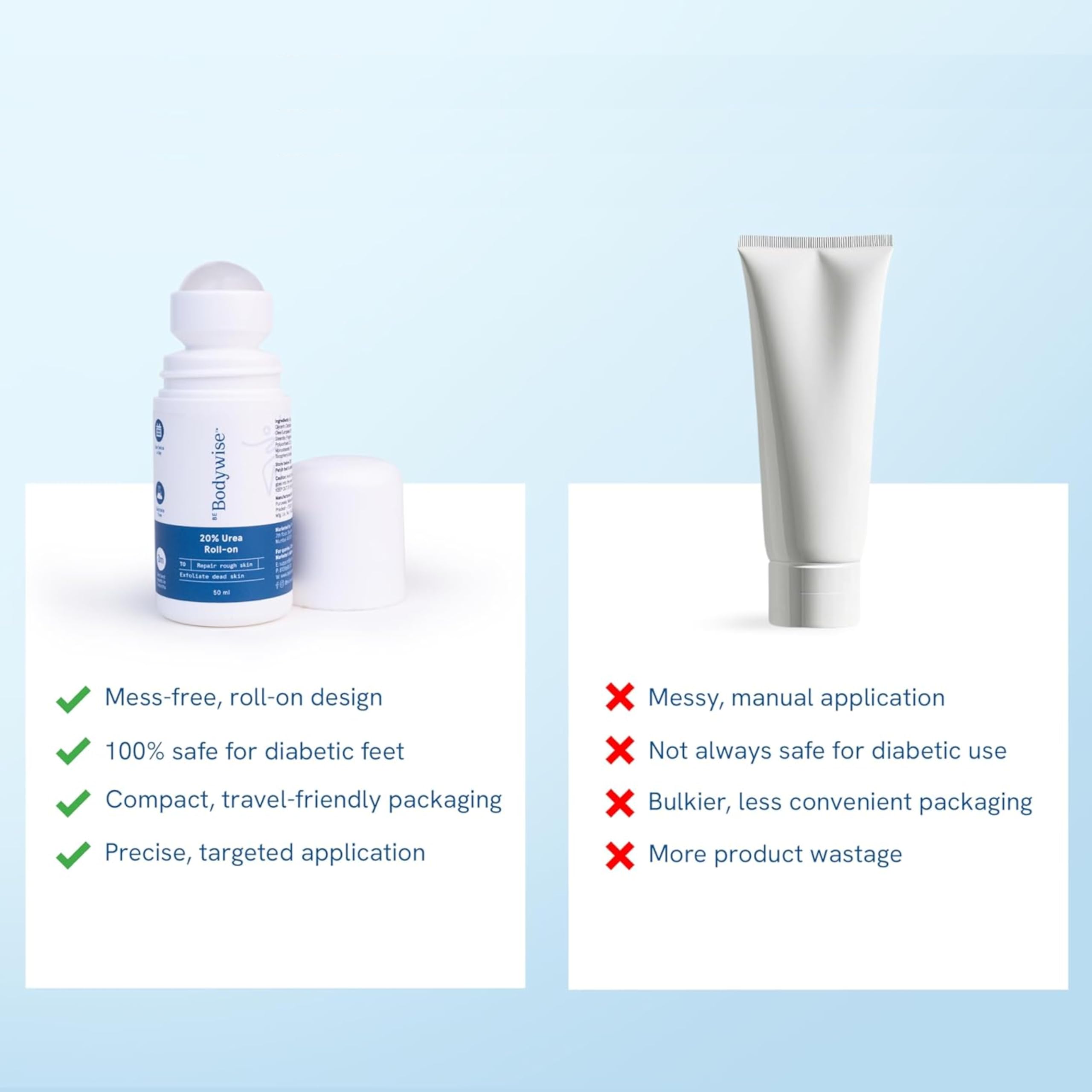20% Urea Foot Cream Roll On