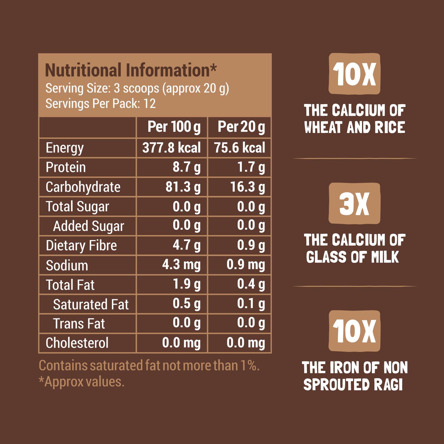 Sprouted Ragi Powder