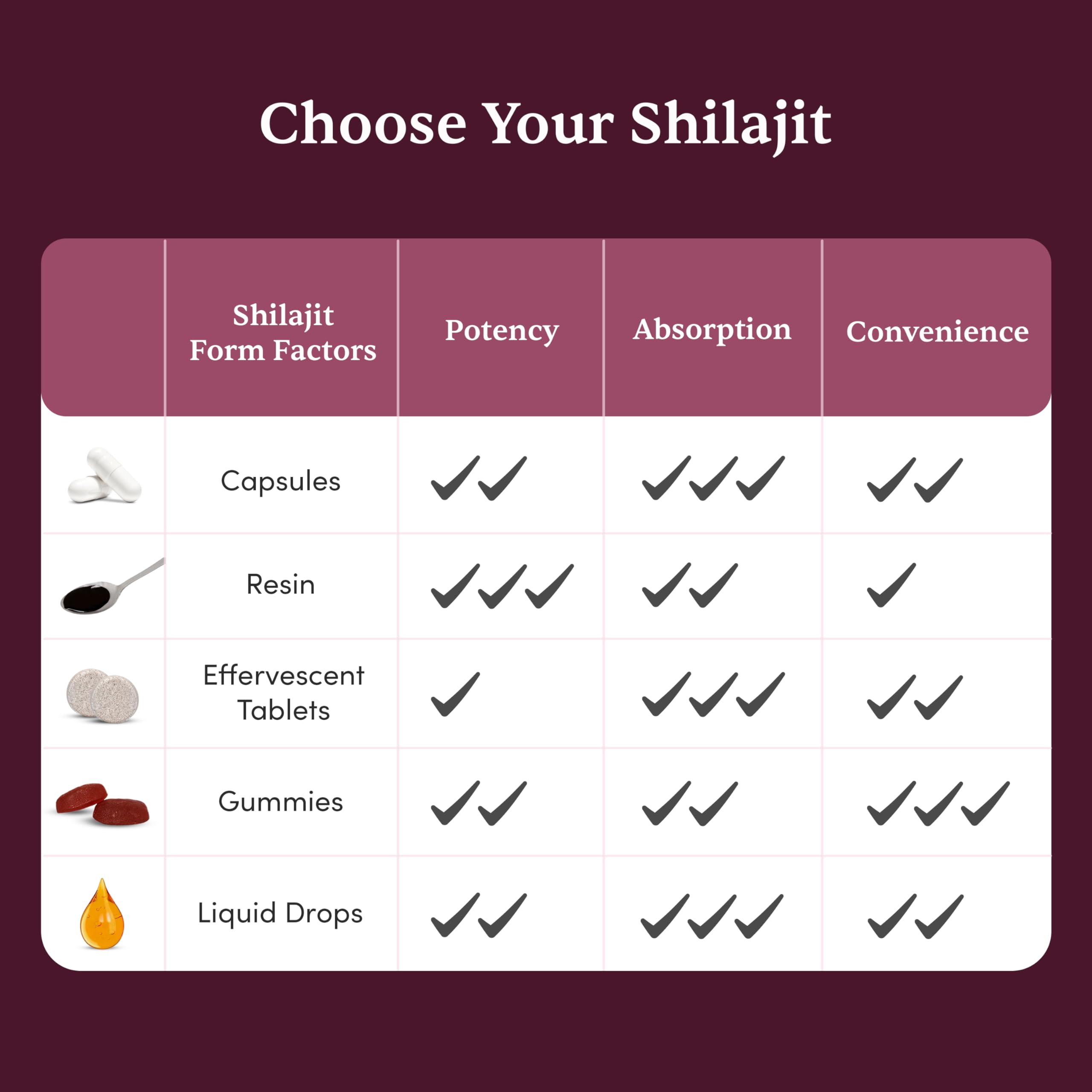 Shilajit Ashwagandha, Gokshura, Safed Musli Capsules For Men