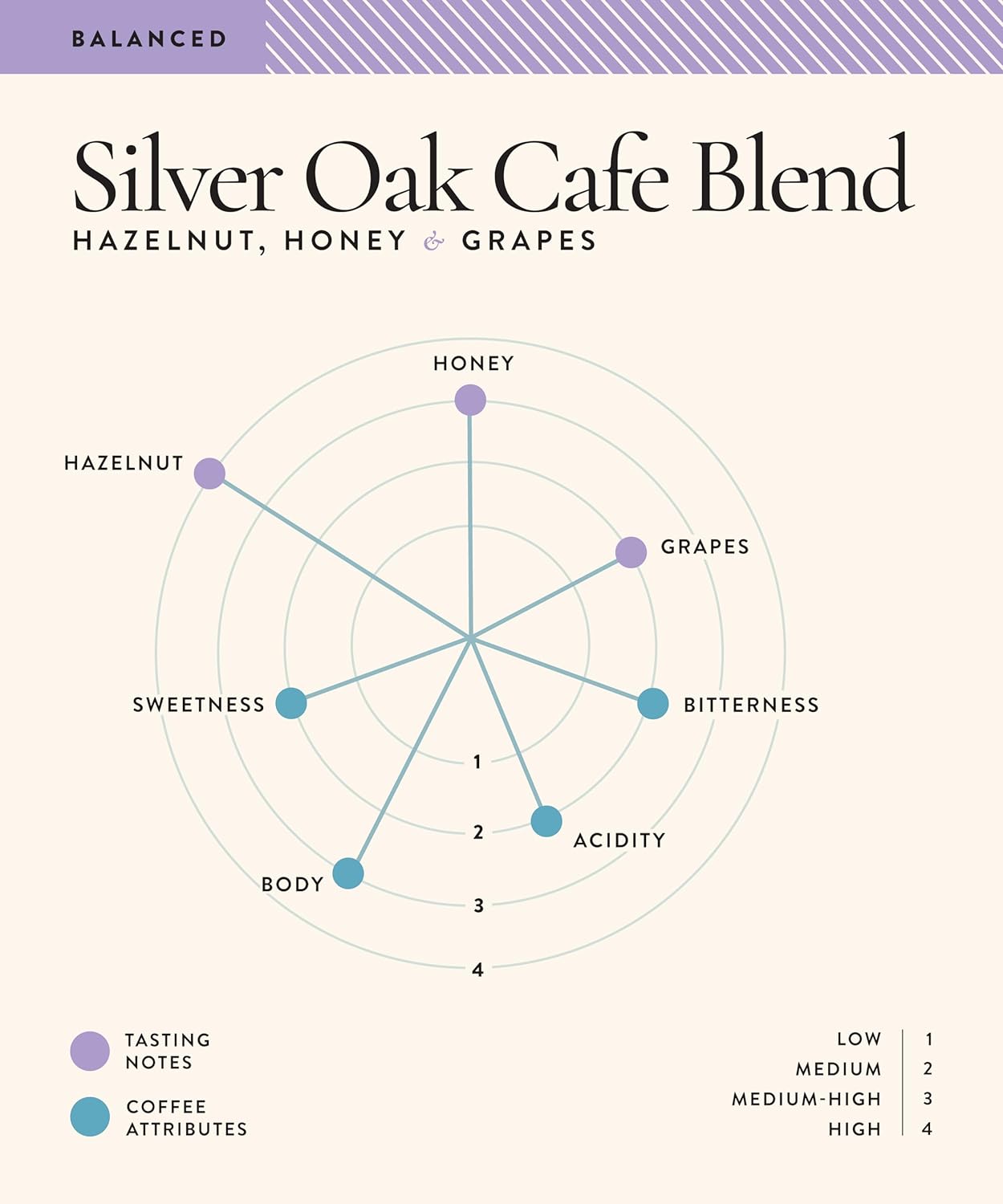 Silver Oak Cafe Blend Home Espresso