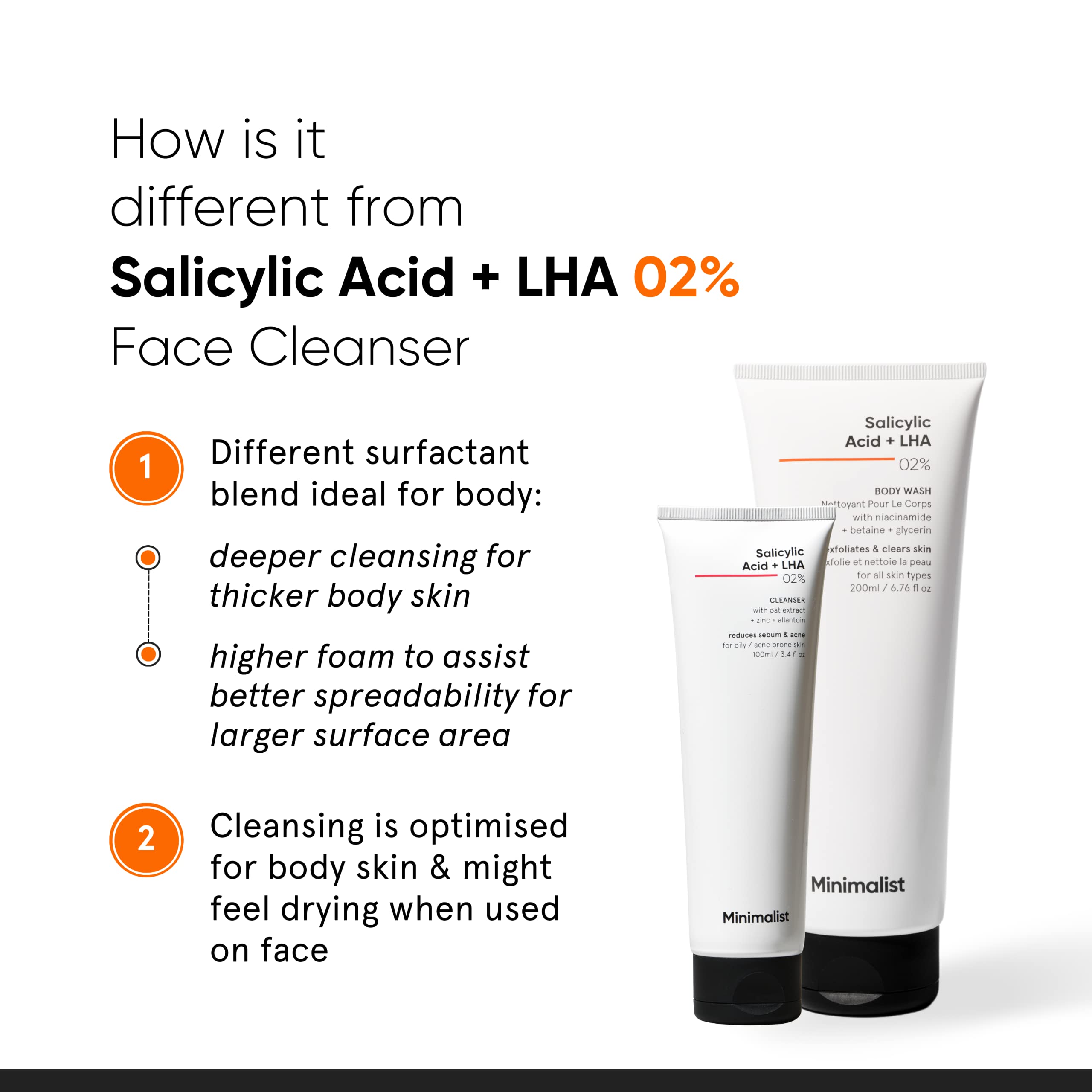 Minimalist 2% Salicylic Acid + LHA Body Wash