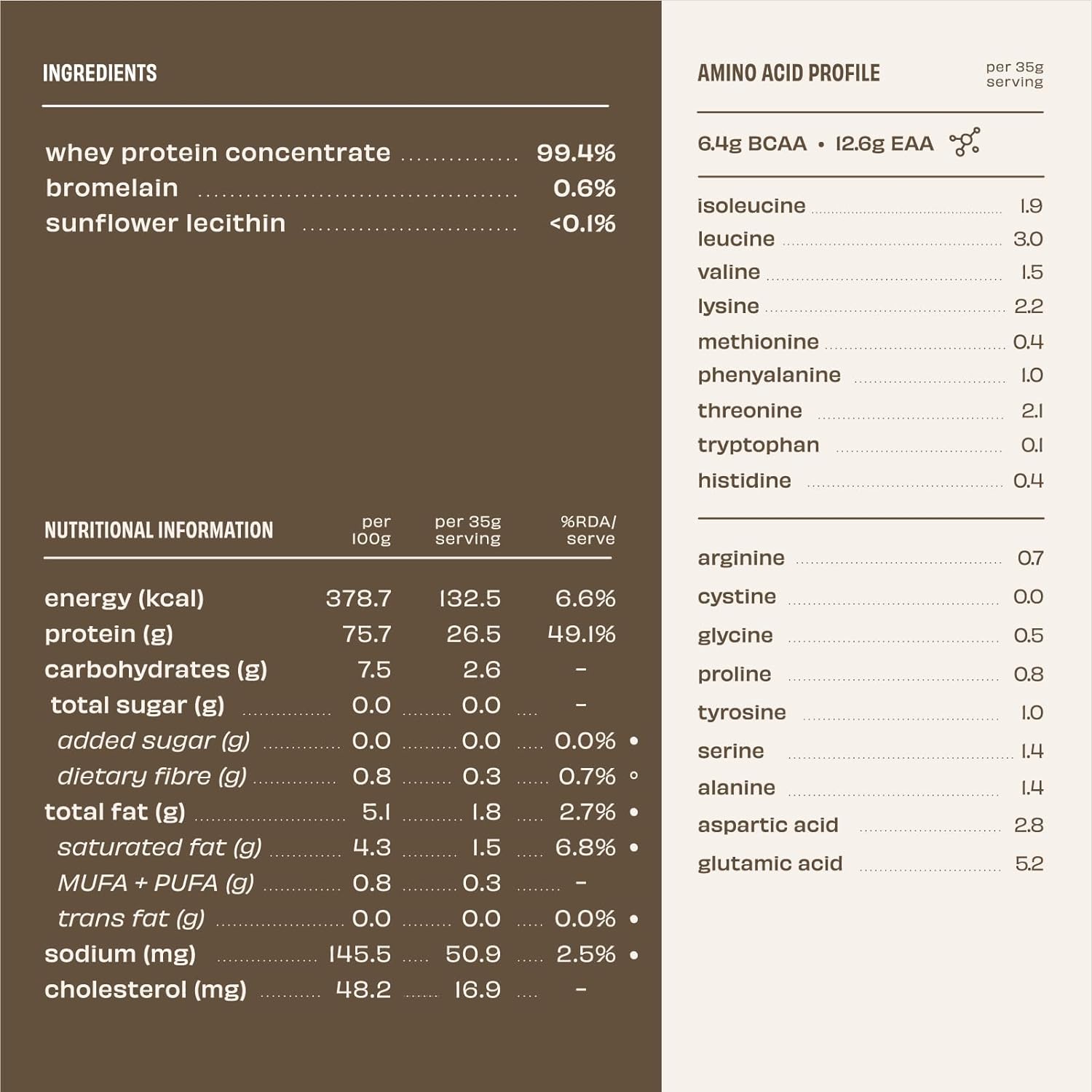 Unflavoured Raw Whey Protein Concentrate