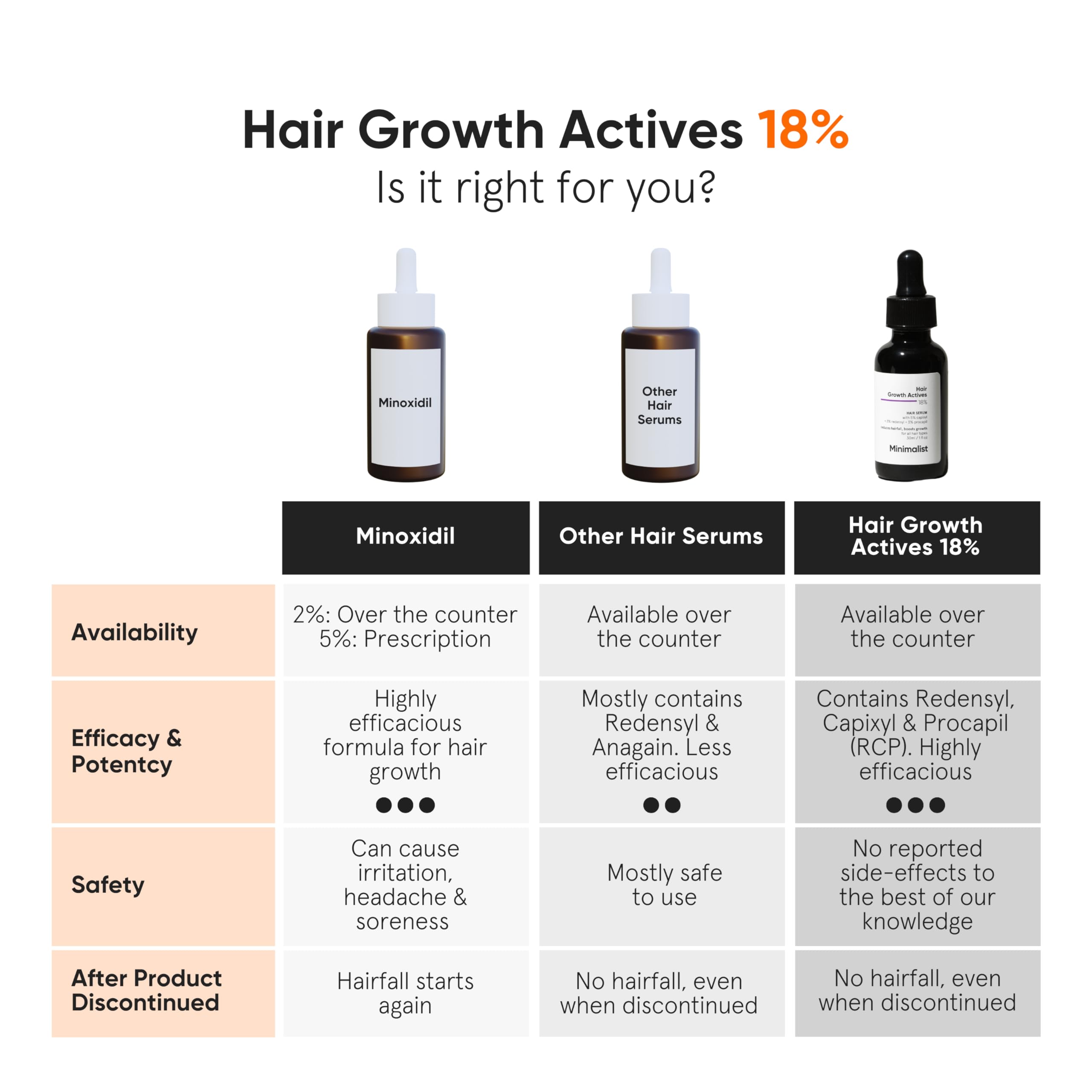 Hair Growth Serum