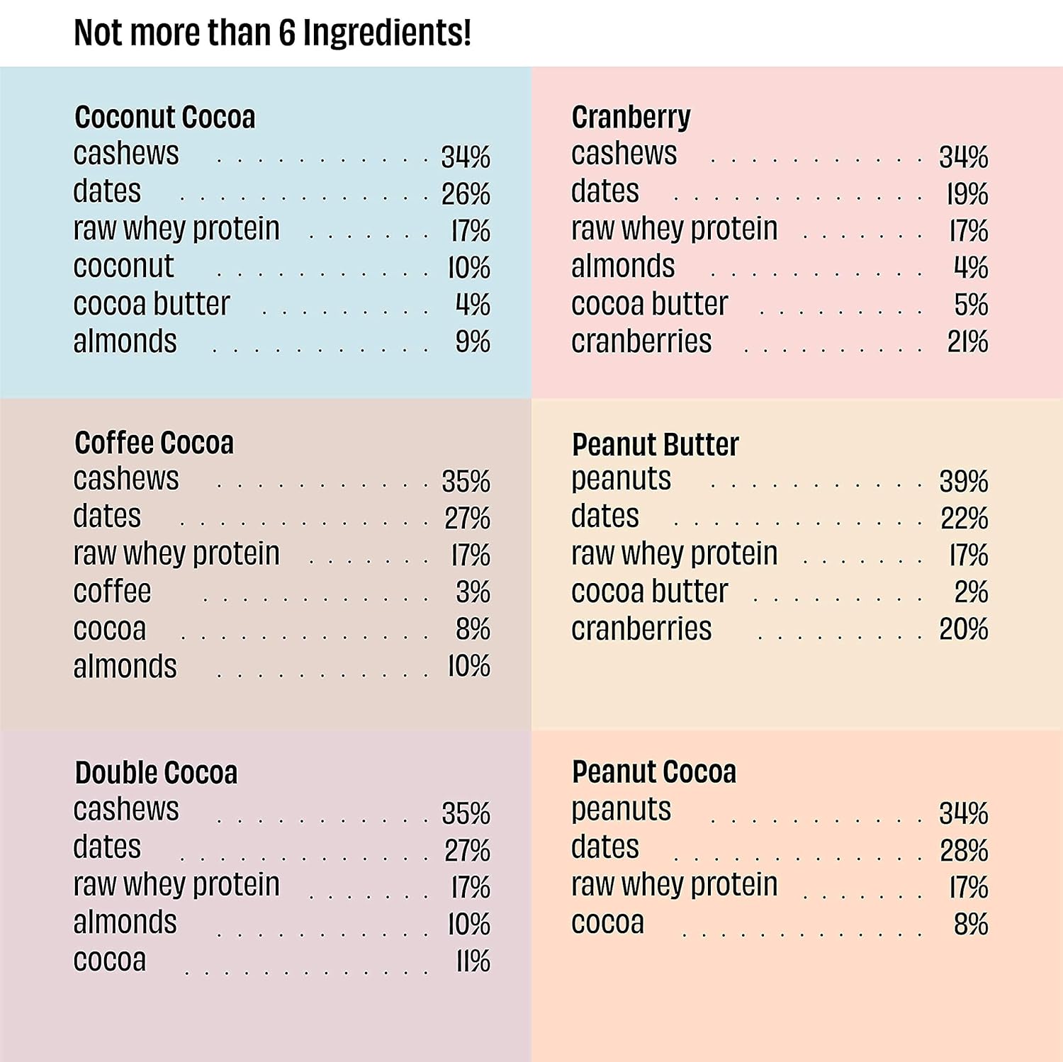 All in One Protein Bars