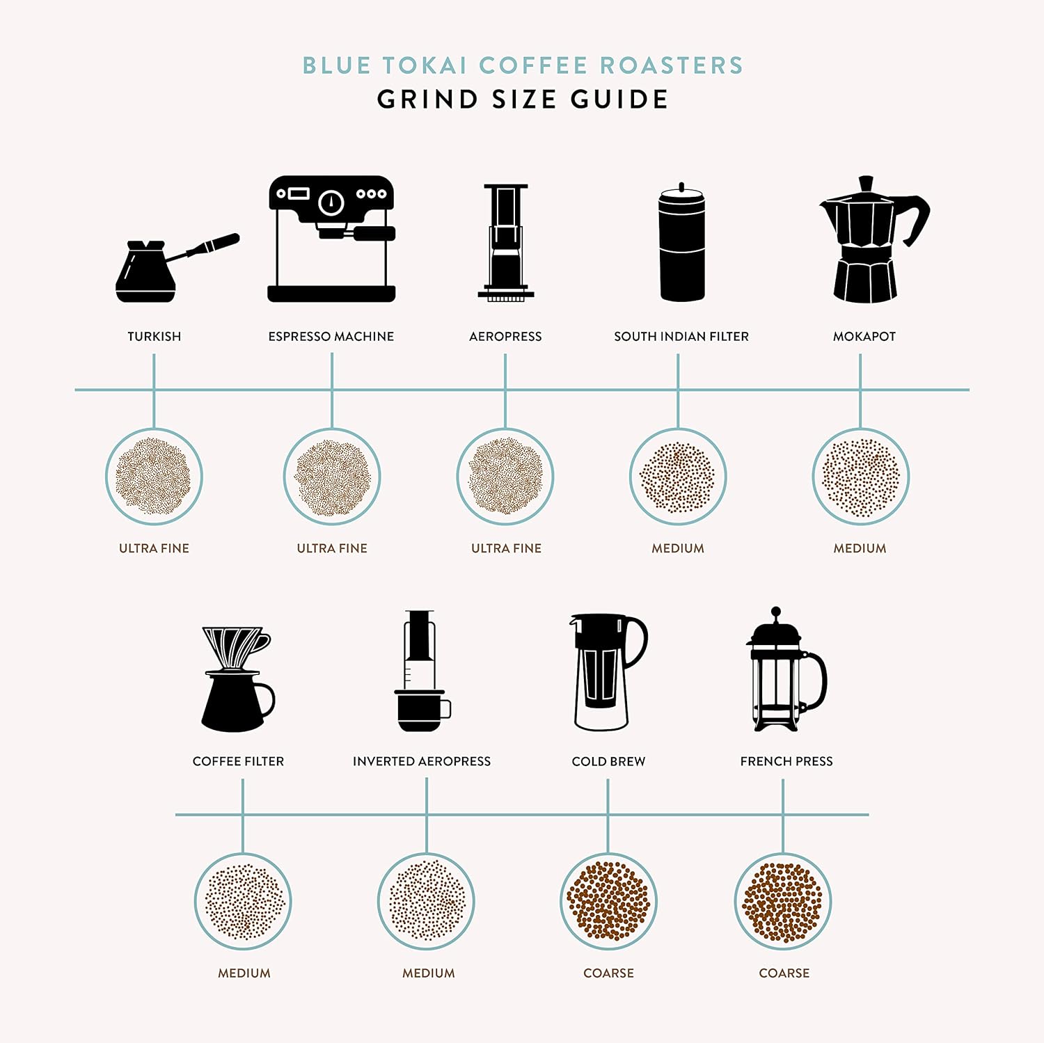 Silver Oak Cafe Blend Home Espresso