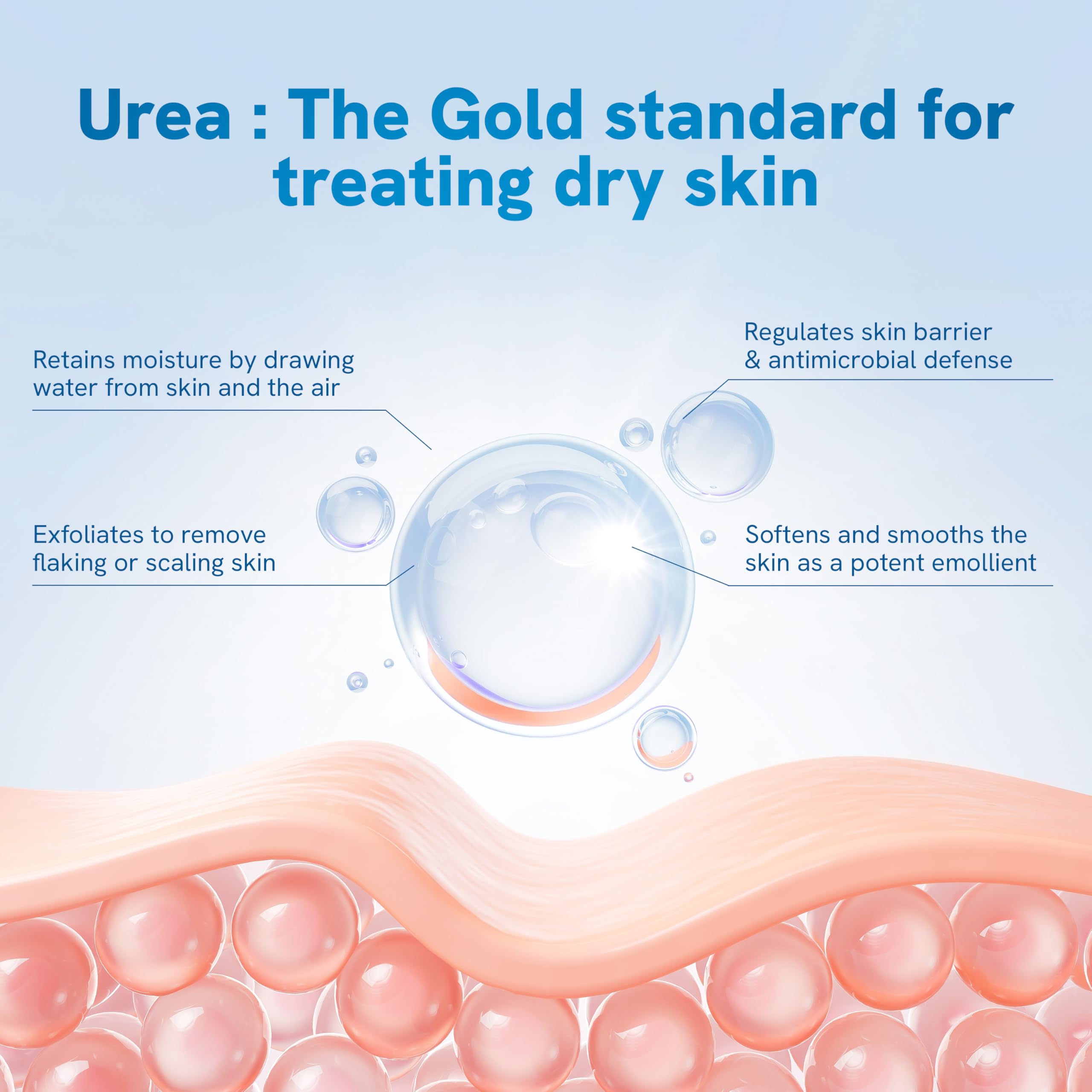 20% Urea Foot Cream Roll On