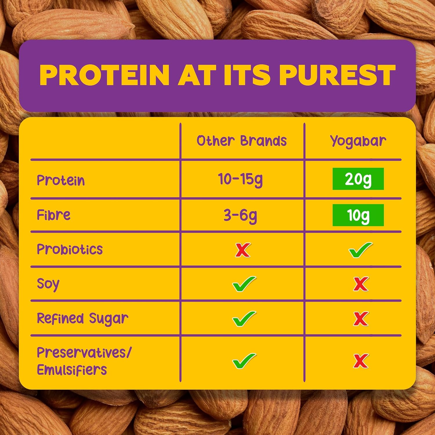 No Added Sugar 20g Protein Bars