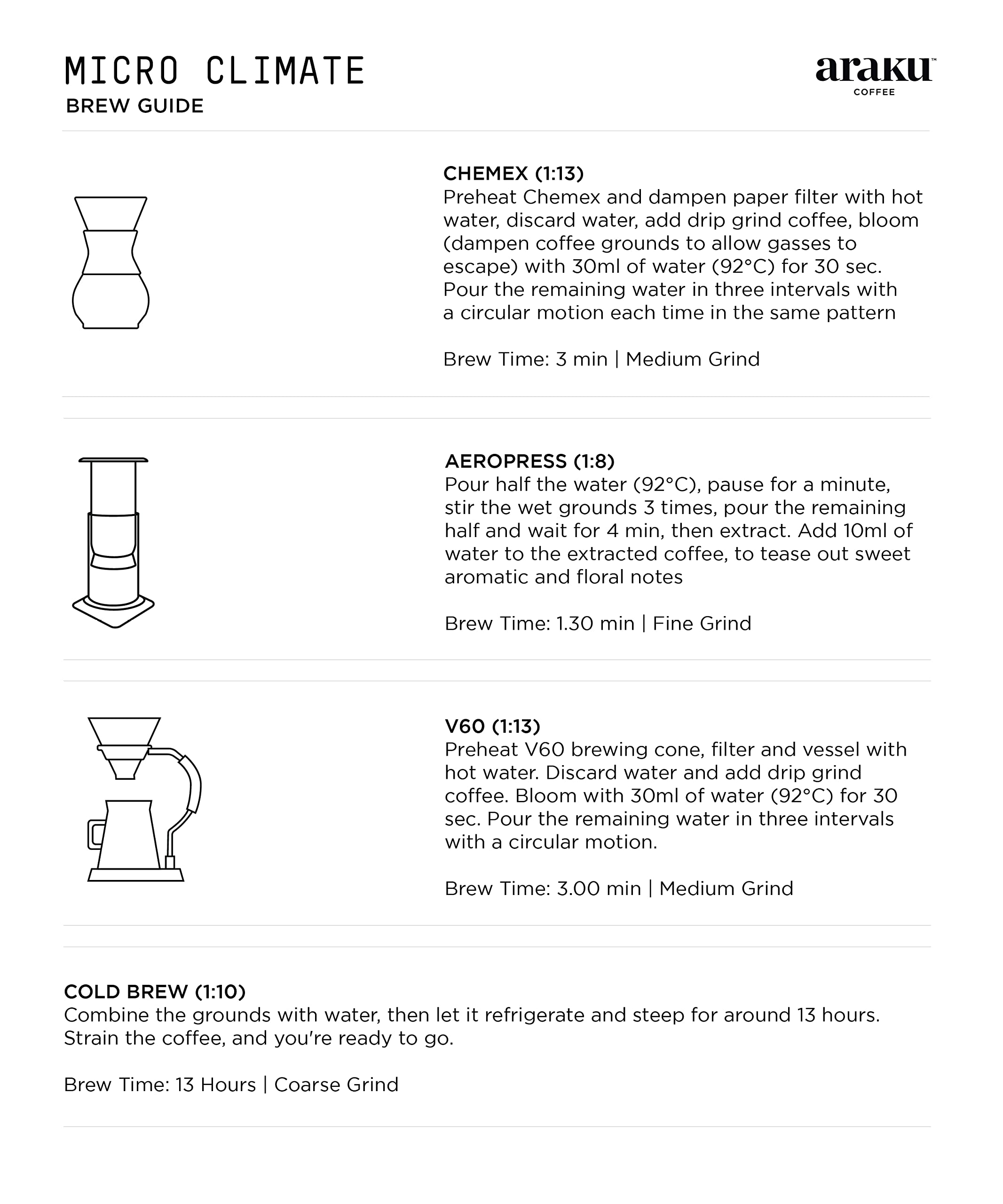 Micro Climate Arabica Medium Roast Fine Grind