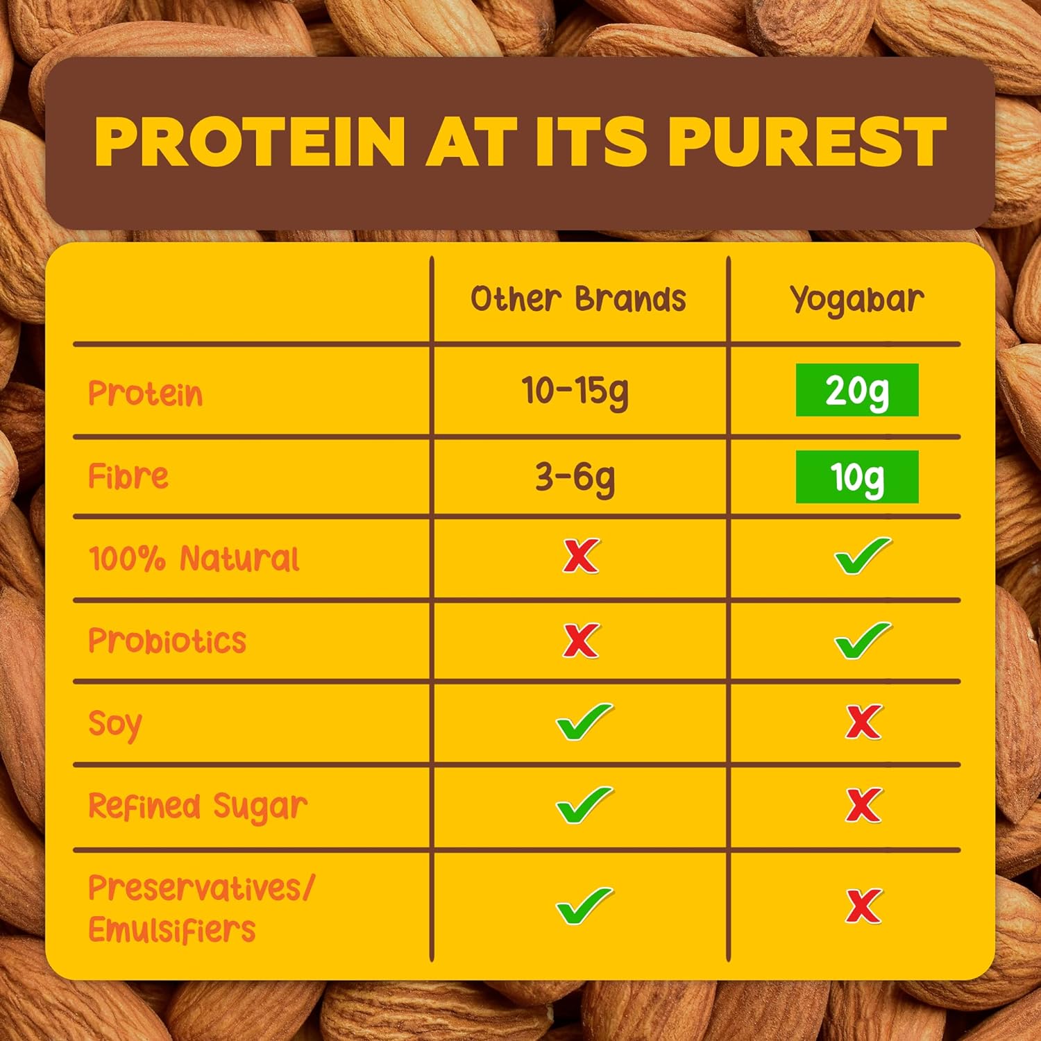 Hazelnut 20g Protein Bar