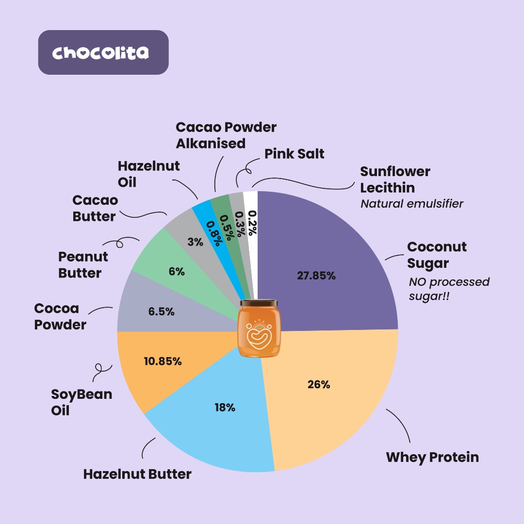 Chocolita Healthy Chocolate Spread