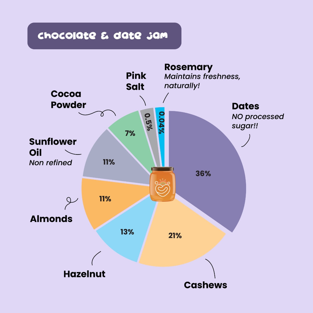 Chocolate & Date Jam Sample Pack(30ml) 3 Jars