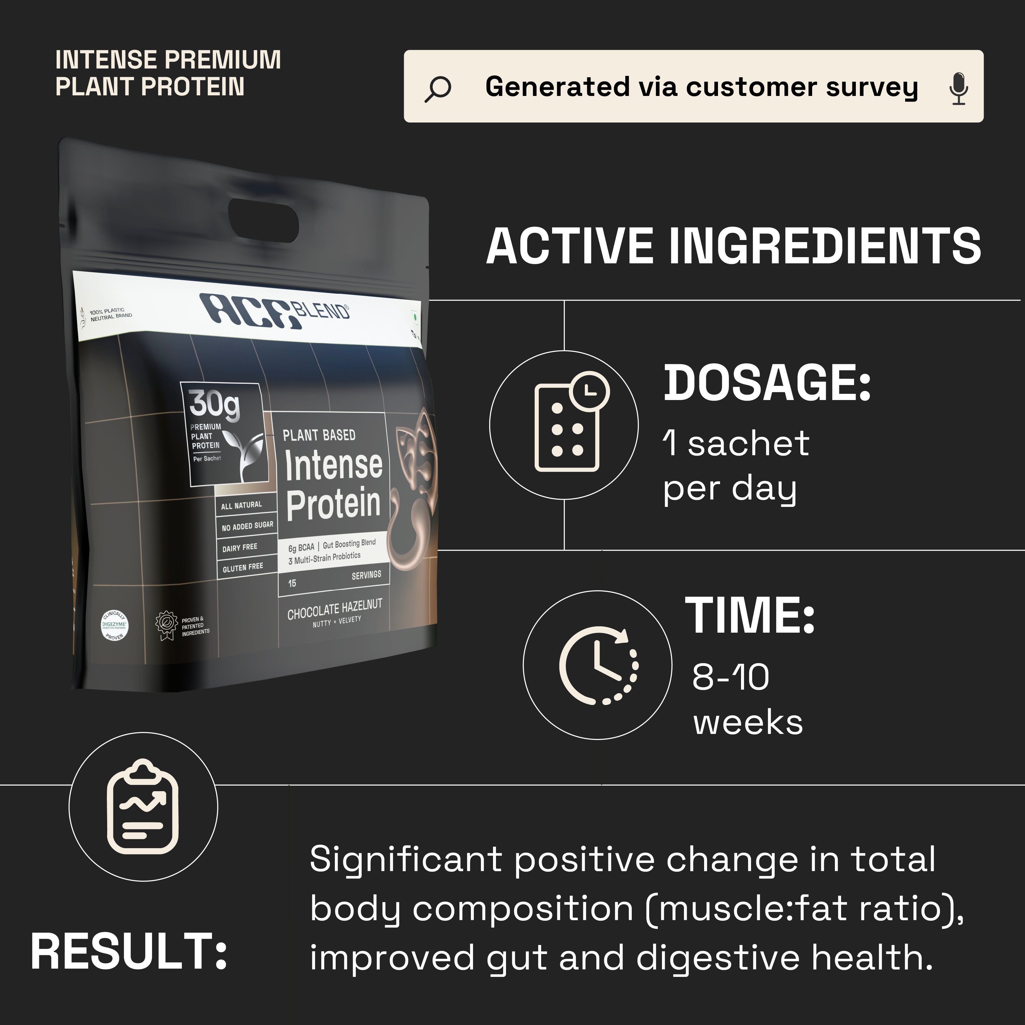 Hazelnut Flavour Intense 30G A-Grade Plant Protein Chocolate