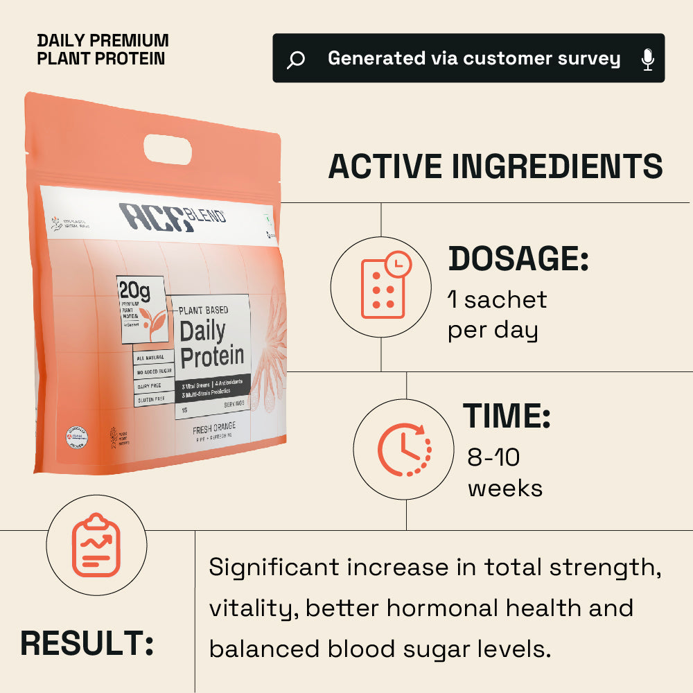 Orange Flavour Daily 20G Premium Plant Protein & Superfoods