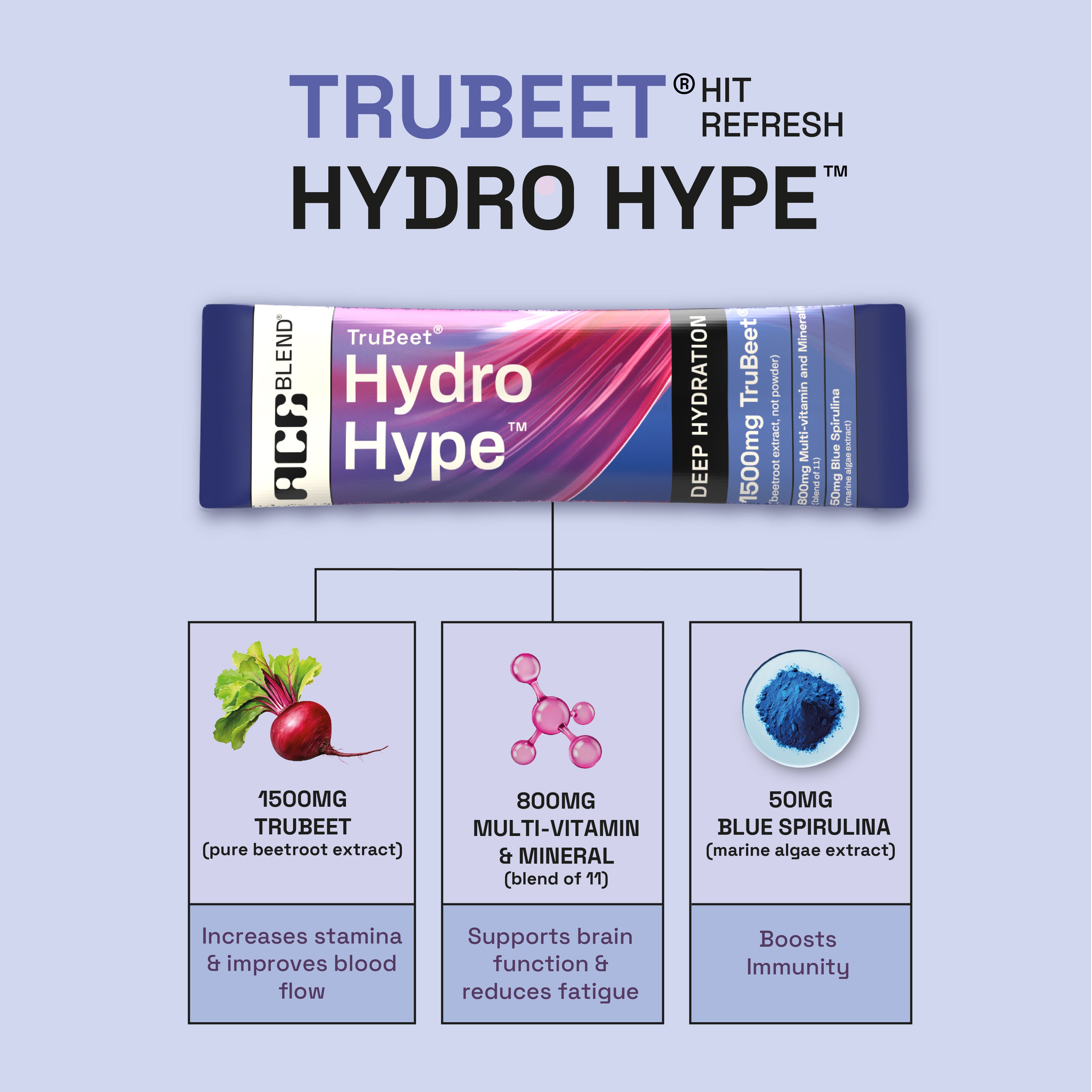 Hydro Hype Instant Hydration