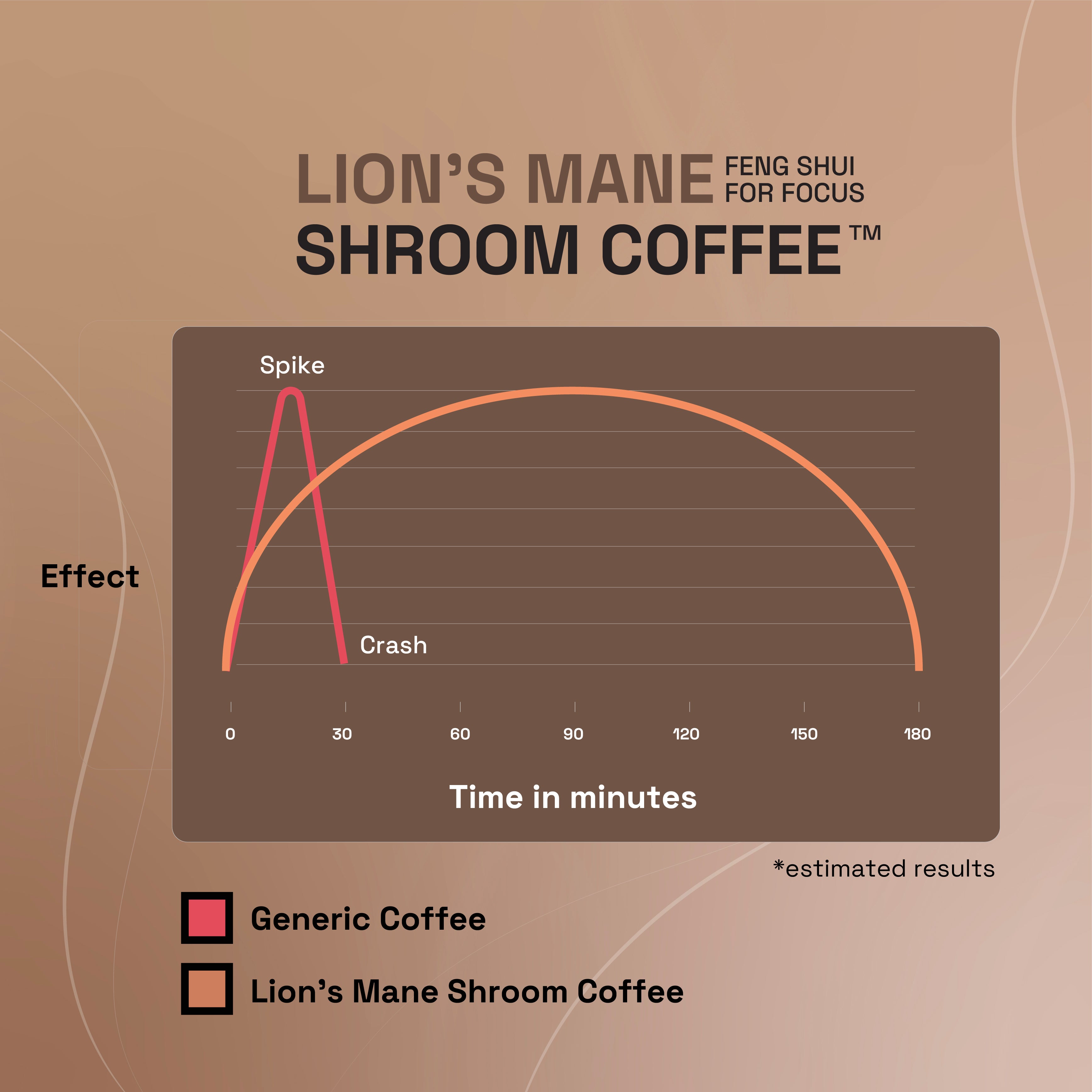 Lions Mane Shroom Mushroom Coffee