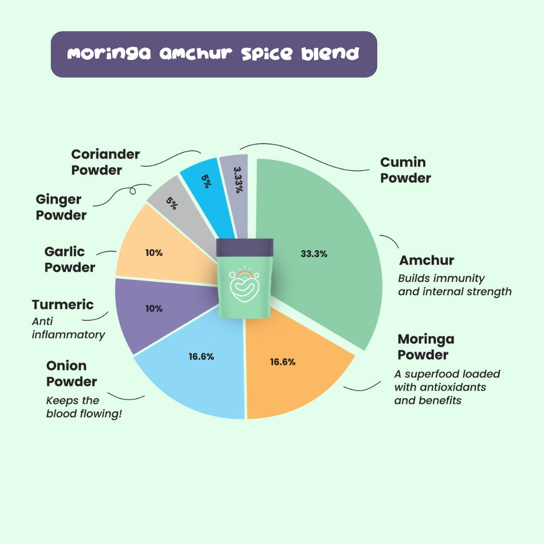 Moringa Powder & Amchur Spice Blend with Super Nutrients