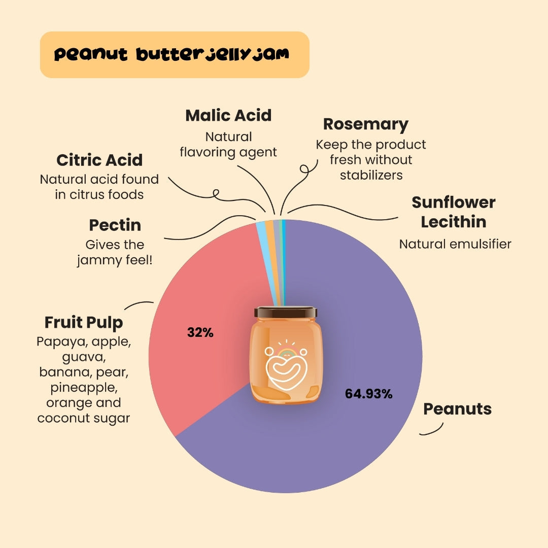 Peanut Butter Jelly Jam