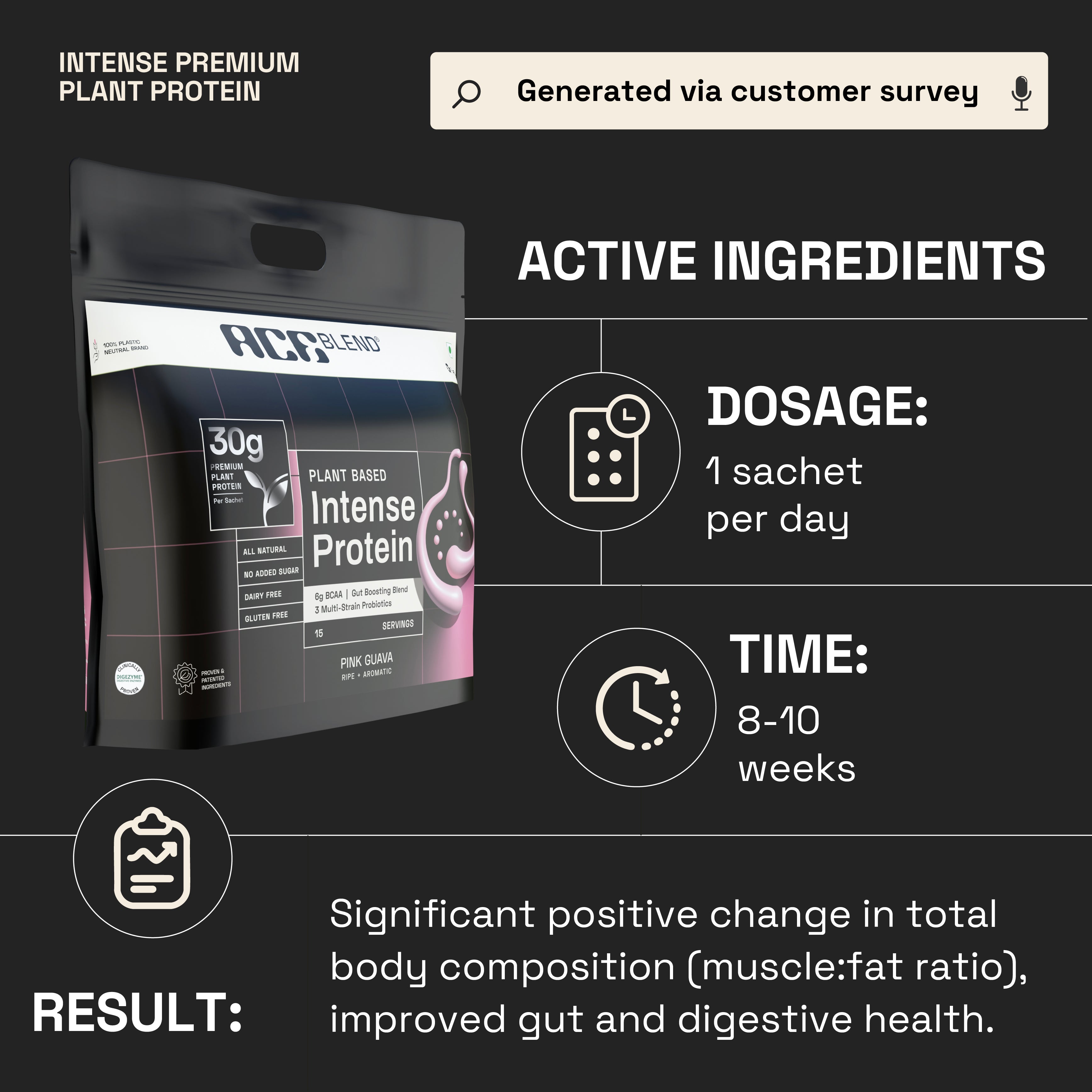 Pink Guava Flavour Intense 30G A-Grade Plant Protein