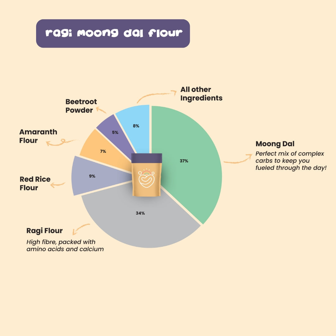 Nutrient-Rich Flour Blend