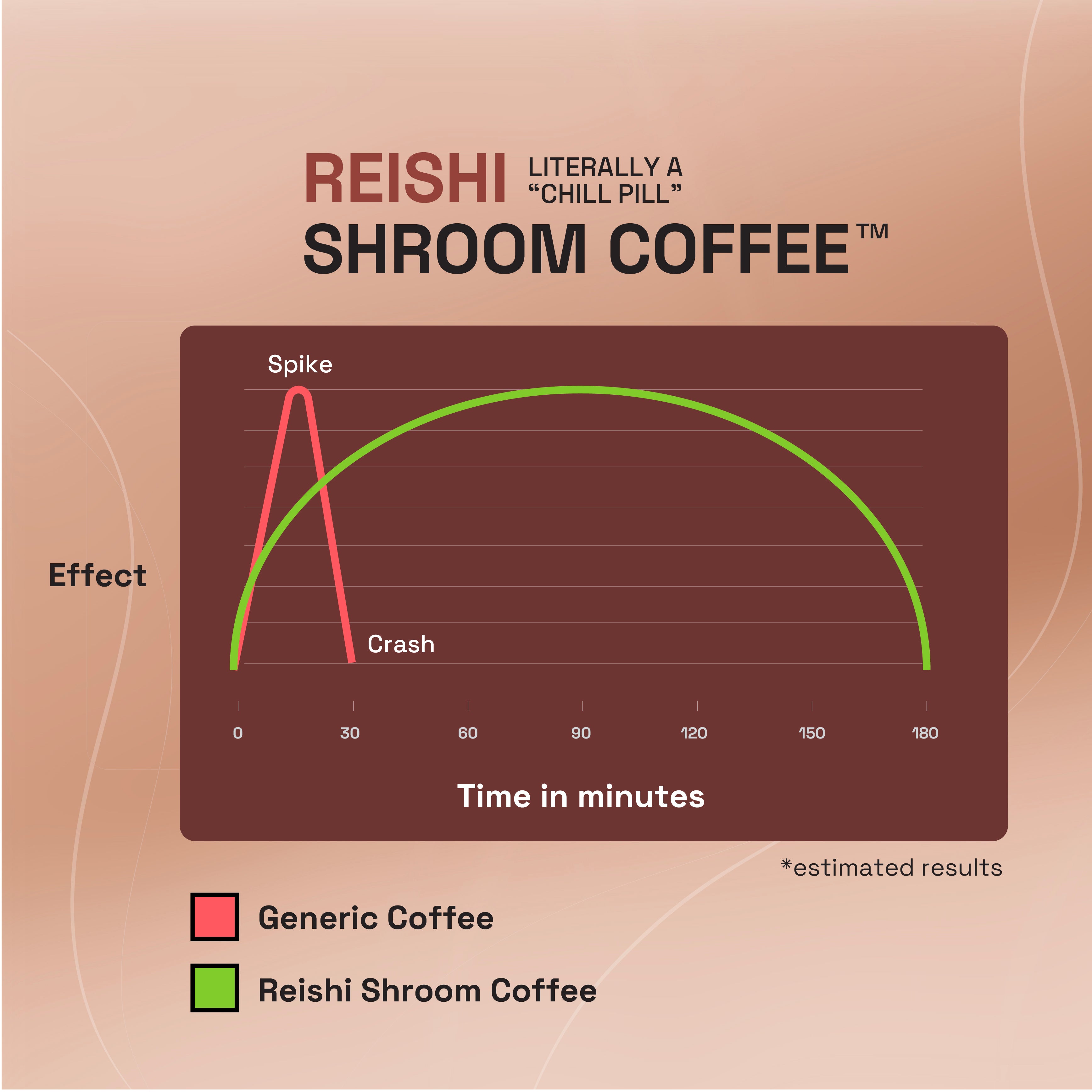 Reishi Shroom Mushroom Coffee