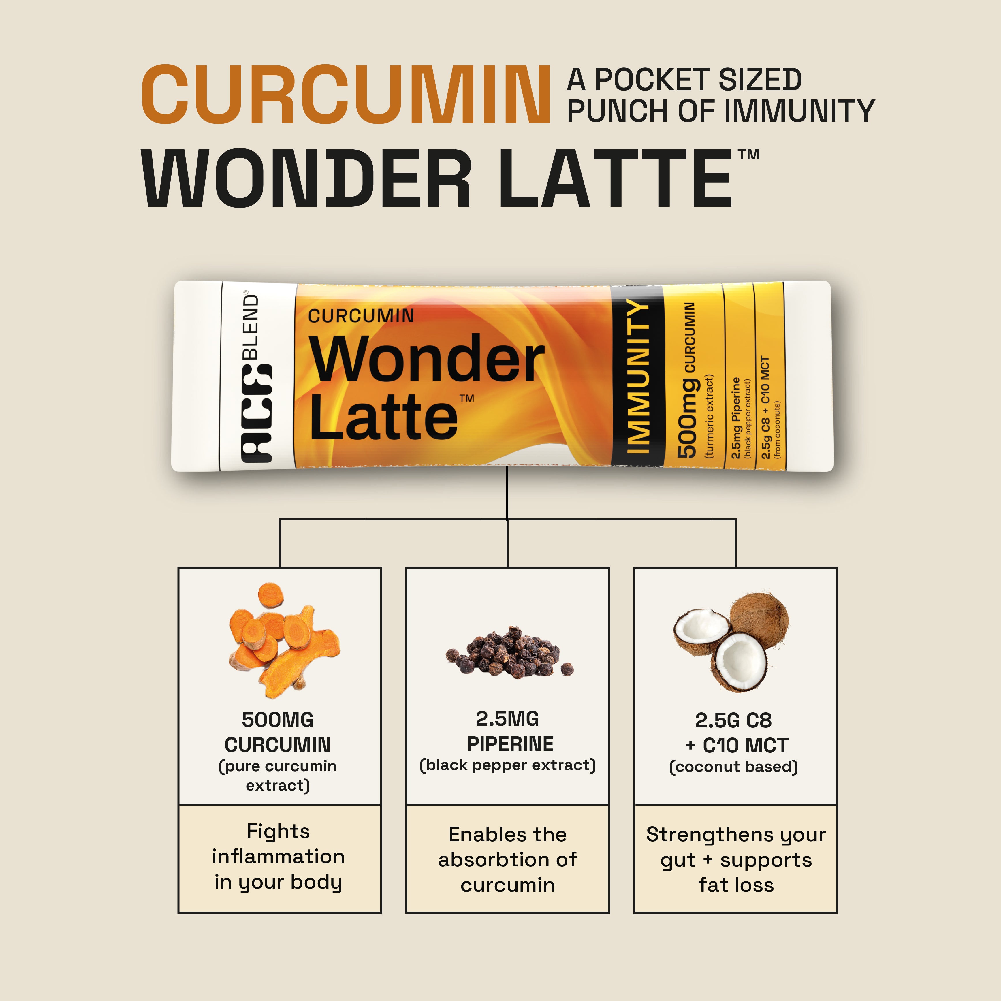 Curcumin Wonder Latte Turmeric Extract