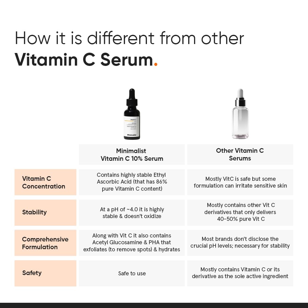 10% Vitamin C Face Serum