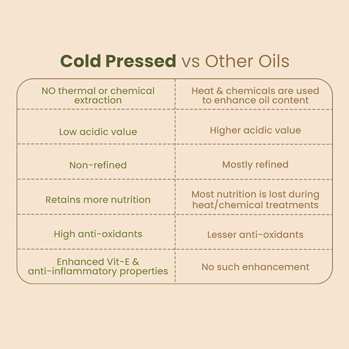 Cold Pressed Pure Castor Oil