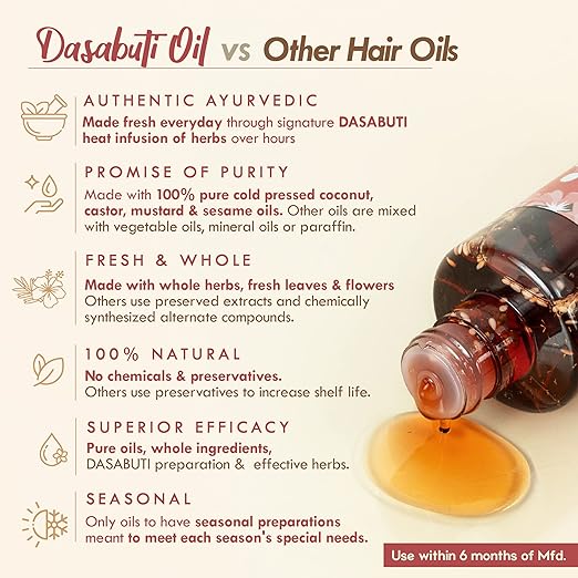 Hibiscus Amla Summer Hair Oil