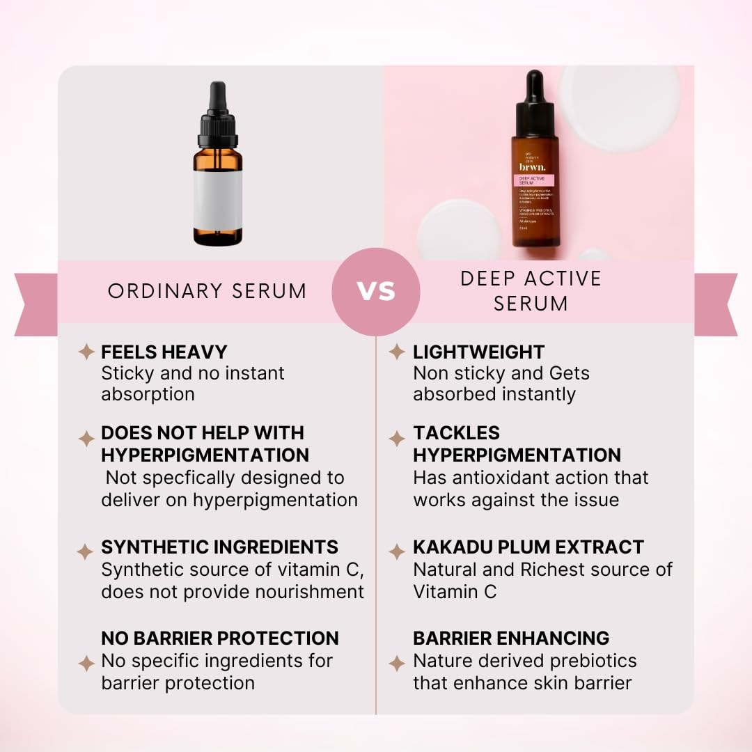 Deep Active Serum